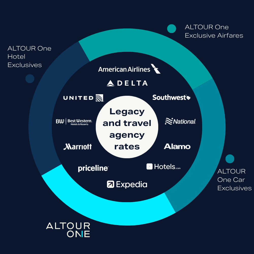 ALTOUR One Landing Page (526 x 240 px) (3)